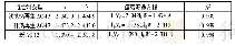《表7 耗散能与疲劳寿命关系表》