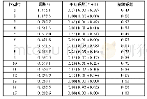 表1 径向间隙标准：某多层RC框架结构抗震加固研究