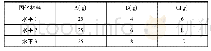 《表6 总方差解释a：钻孔灌注桩基泥浆固化再利用的试验研究》