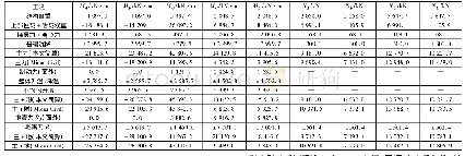 表2 门式墩结构关键截面内力