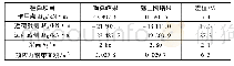 表3 横梁简化计算与施工图结果对比表