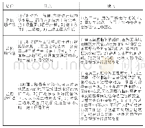 表1 开挖方法优缺点比较