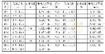 《表2 室内试验成果表：徐州含砂姜黏土形成机制及其富水性讨论》