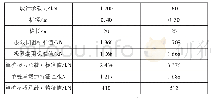 表2 预应力混凝土管桩承载力试算结果