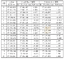 表1 观测数据及不同方法数据比较