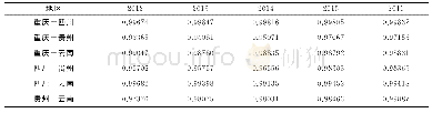 表2 2012～2016年长江经济带上游地区工业结构相似系数值