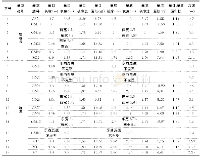 表3 普通贵族墓葬空间构成统计