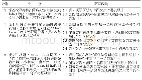 表3 檢索任務與訪談問題