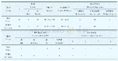 《表1 一般资料：类风湿关节炎合并腰椎退行性疾病患者腰椎椎间融合术后邻近节段退行性变的相关因素》