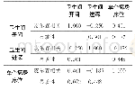 《表1 卫生间尺寸与病房床位的相关情况》