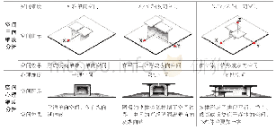 《表6 龙美术馆空间维度分析》