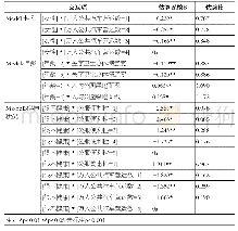 《表3 个人特征因子与公共服务设施交互项回归》