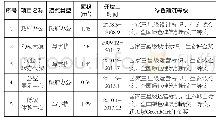 《表3 生态城典型办公建筑基本信息》