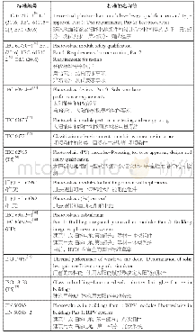 表2 BIPV相关标准和标准草案