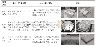 表3 几种常用模具的特点与适用范围