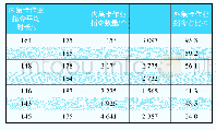 《表3 内外集卡作业效率的影响因素》