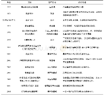 《表3 1975年至今泰国的汉语教育政策》