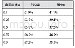 表2 66个学习样本（占现实总量的15%）训练下的震泽古镇历史建筑识别结果