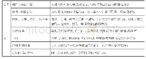 表5 中华宋风建筑群落的横向线条控制逻辑与垂直向节奏