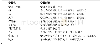 表1 变量名及变量解释：有兄弟对女孩而言“都挺好”么——家庭教育投资的性别歧视研究