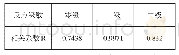 《表2 反应级数所对应相关系数》