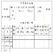 《表2 单项工程形象进度计算表》