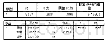 《表5 拟合结果表（表格来源：作者自绘）》