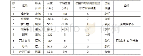 表1 万寿宫历史文化街区内部街巷统计表（表格来源：作者自绘）