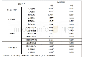 表2 评价要素相关系数（表格来源：作者自绘）