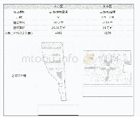 《表1 案例住区的基本情况（表格来源：作者自绘）》