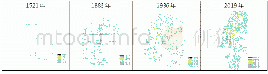 表2 武昌长街的整合度分析（表格来源：作者自绘）