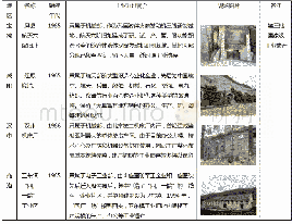 表1 陕西省三线建设时期部分代表性工业旧址示例