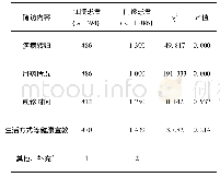 《表5 患者期待的随访内容调查情况》