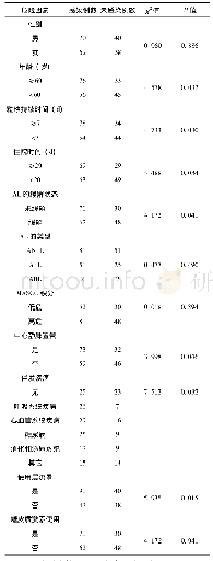 《表2 AL患者院内感染单因素危险因素分析》