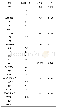 表1 结肠癌造口患者的照护者负担水平单因素分析