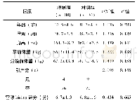 表1 两组研究对象分娩前一般资料比较