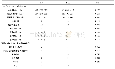 表2 患者围手术期及术后短期并发症结果