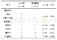 表2 首发症状及肺部啰音比较