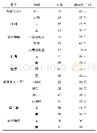 表1 锦州市120名社区老年人一般资料