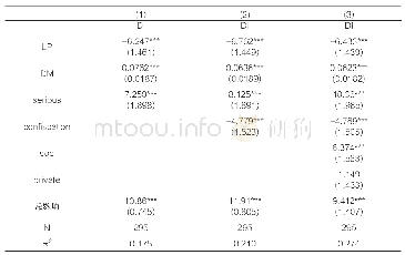 《表3 宽大制度适用对于垄断案件调查时间的影响OLS回归结果》