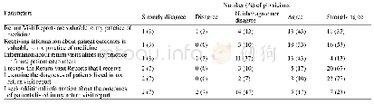 Table 3.Likert scale responses (Survey questions 7–11)