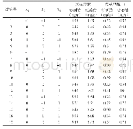 表3 BBD实验设计与结果Tab.3 BBD experimental design and results