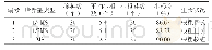 表6 大量元素用量对生根的影响Tab.6 The effect of large amount of elements on rooting