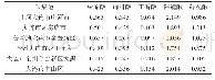 表4 不同种质来源的青龙衣含量测定结果 (mg/g) Tab.4 The content determination results of Juglans green peel from different germplasm source