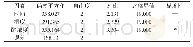 表4 方差分析表Tab.4 Variance analysis table