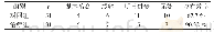 《表1 疗效分析Tab.1 Curative effect analysis》