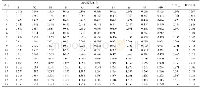 《表1 10批五味温通除痹胶囊指纹图谱共有峰的相对保留时间》