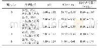 《表6 常温留样考察结果（±s,n=6)》