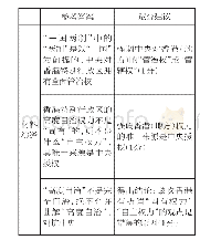 《表3 2018年11月浙江省选考卷第39 (1) 参考答案研读及赋分建议》