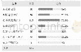 表2 对学生道德与法治学习结果的评价